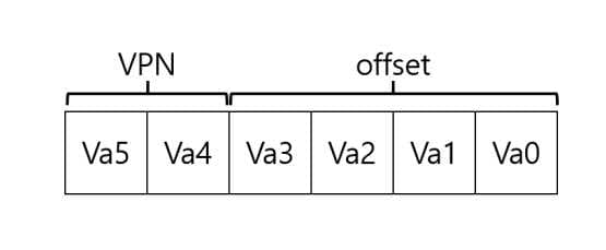 OSTEP 18 Introduction to Paging-1690878110052.jpeg